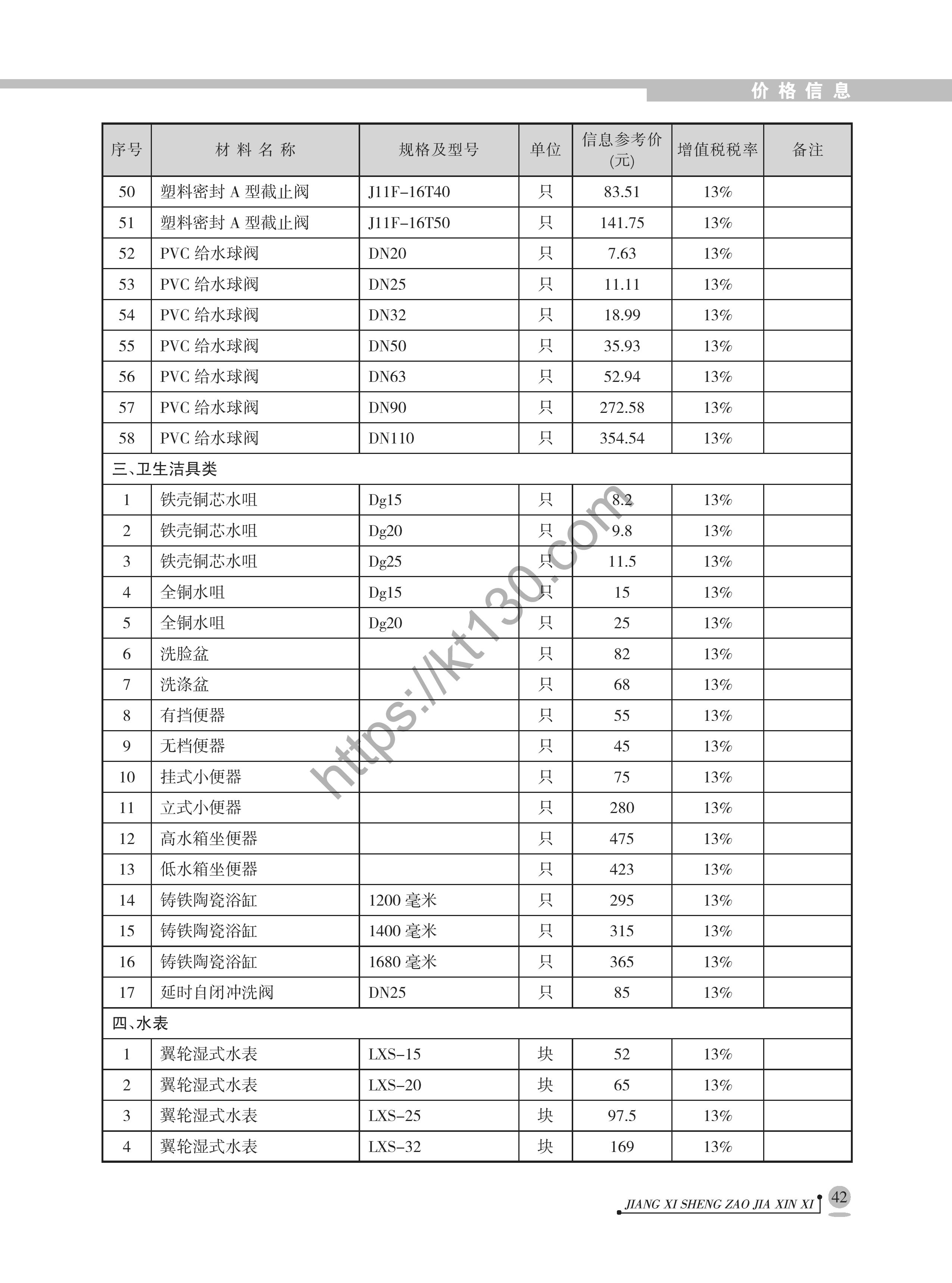 江西省2022年2月建筑材料价_卫生洁具_40212